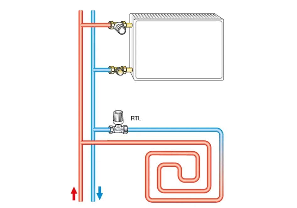 Jaka temperatura zasilania ogrzewania podłogowego? Kluczowe informacje