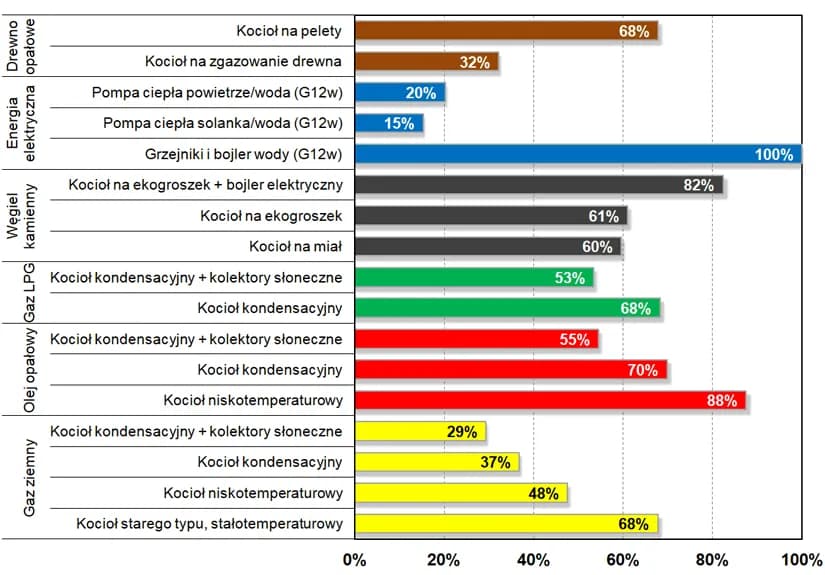 Ile naprawdę kosztuje założenie ogrzewania gazowego i jak uniknąć ukrytych opłat