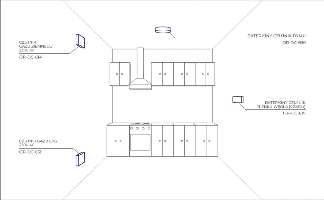 Gdzie zamontować czujnik dymu i czadu, aby uniknąć tragedii w domu?