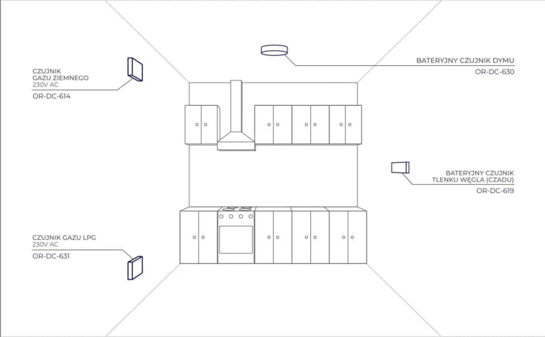 Gdzie zamontować czujnik dymu i czadu, aby uniknąć tragedii w domu?