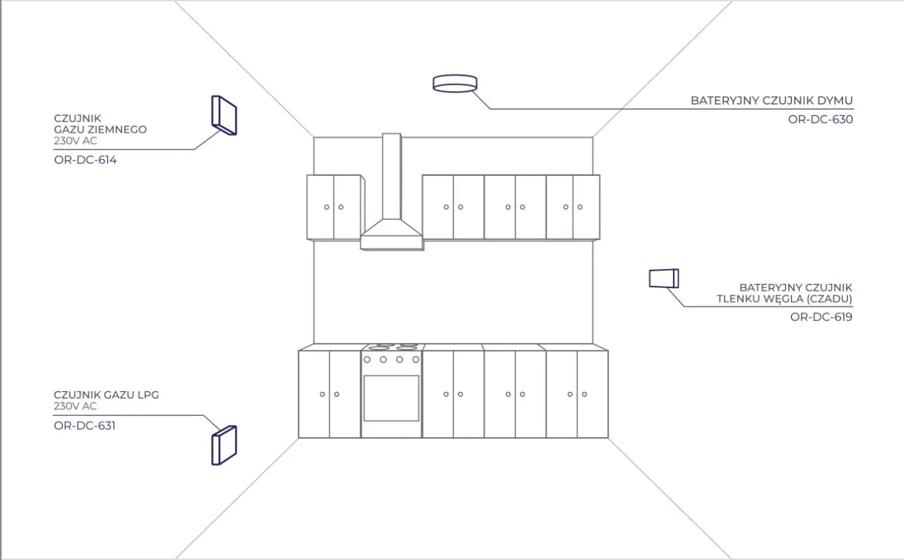 Gdzie zamontować czujnik dymu i czadu, aby uniknąć tragedii w domu?