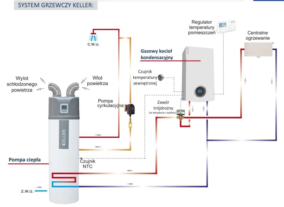 Na czym postawić pompę ciepła, aby uniknąć problemów z montażem?
