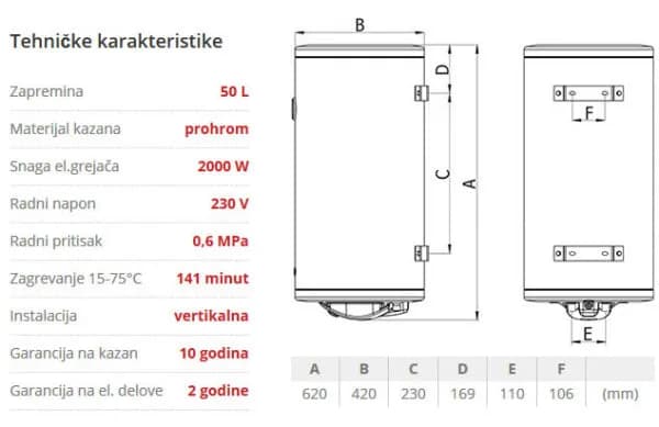 Ile czasu naprawdę nagrzewa się bojler 50l? Sprawdź, jak skrócić ten proces!