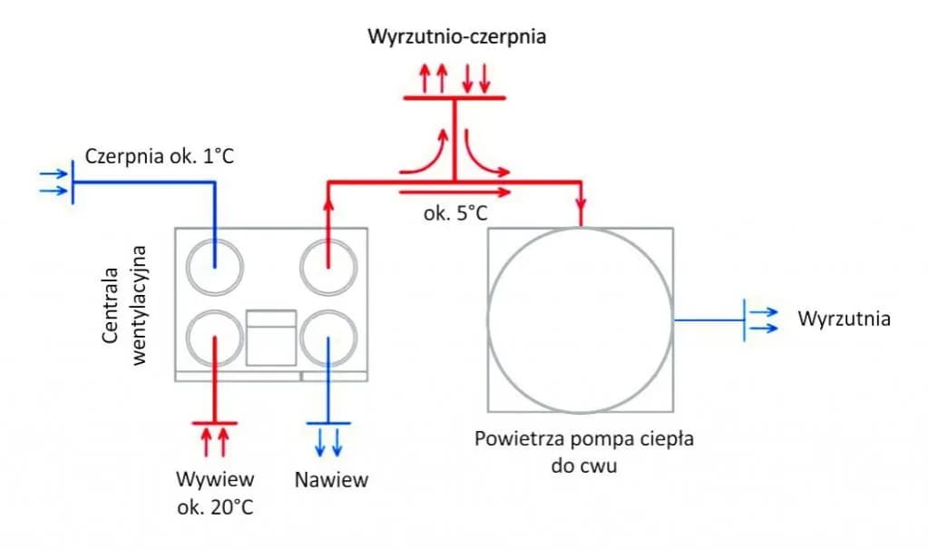 Jaka temperatura CWU w pompie ciepła jest optymalna? Sprawdź, jak uniknąć błędów!