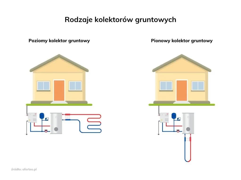 Ile metrów odwiertu do pompy ciepła? Kluczowe informacje dla inwestorów