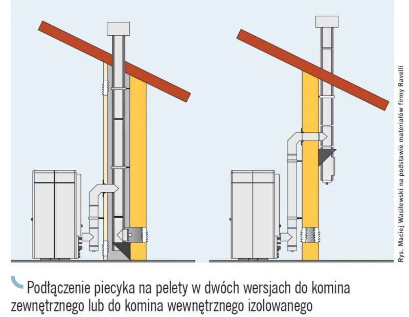 Jaki komin do pieca na pellet wybrać, aby uniknąć błędów i zapewnić bezpieczeństwo?